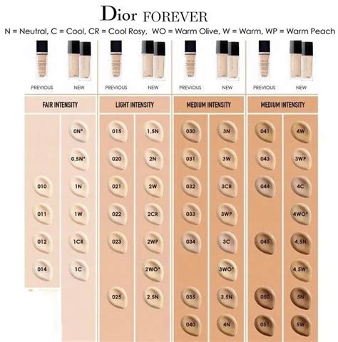 clear dior|Dior foundation shade chart.